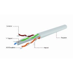 UTP Cat6 kabel (premium CCA) stug 100 meter